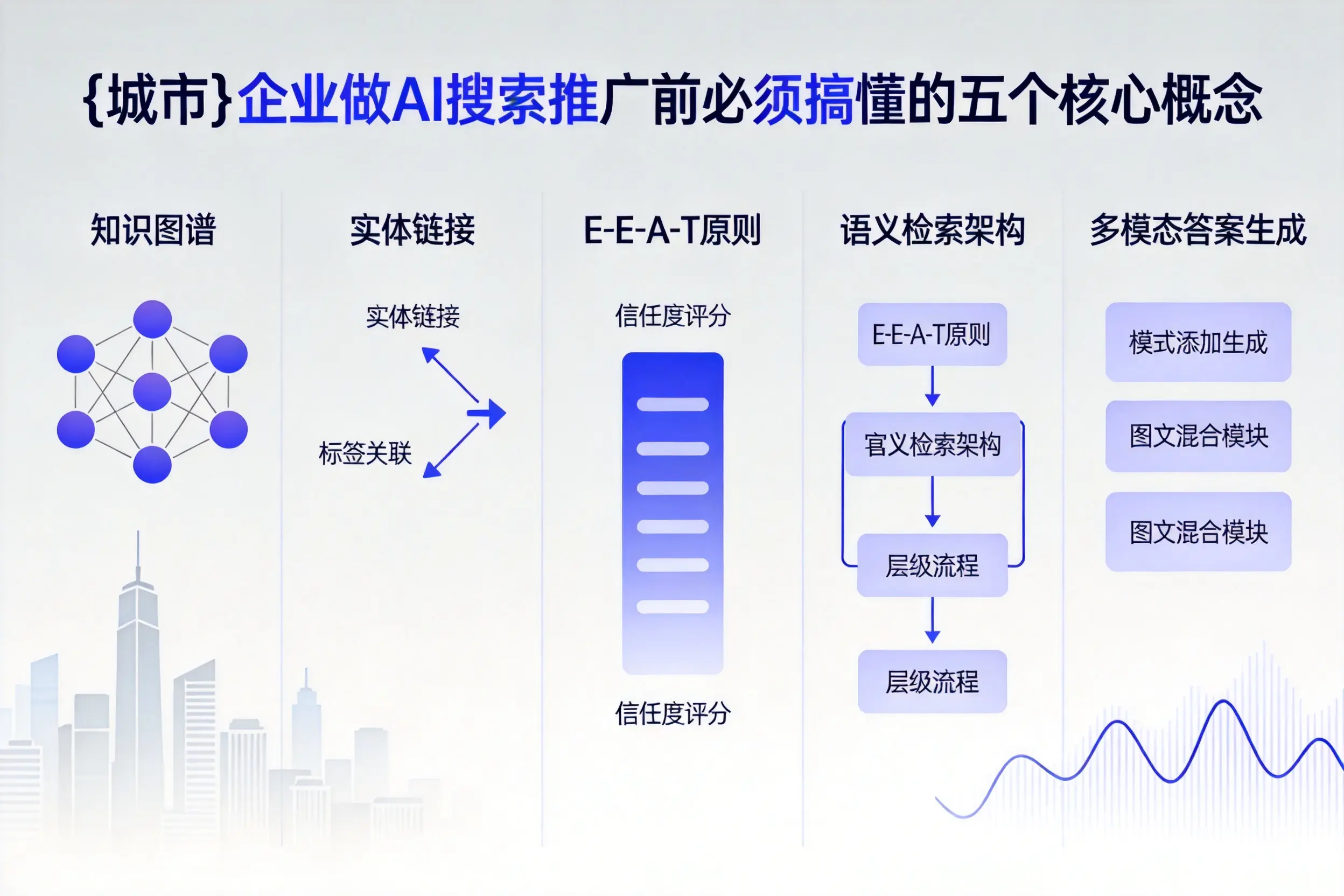 平度企业做AI搜索推广前必须搞懂的五个核心概念