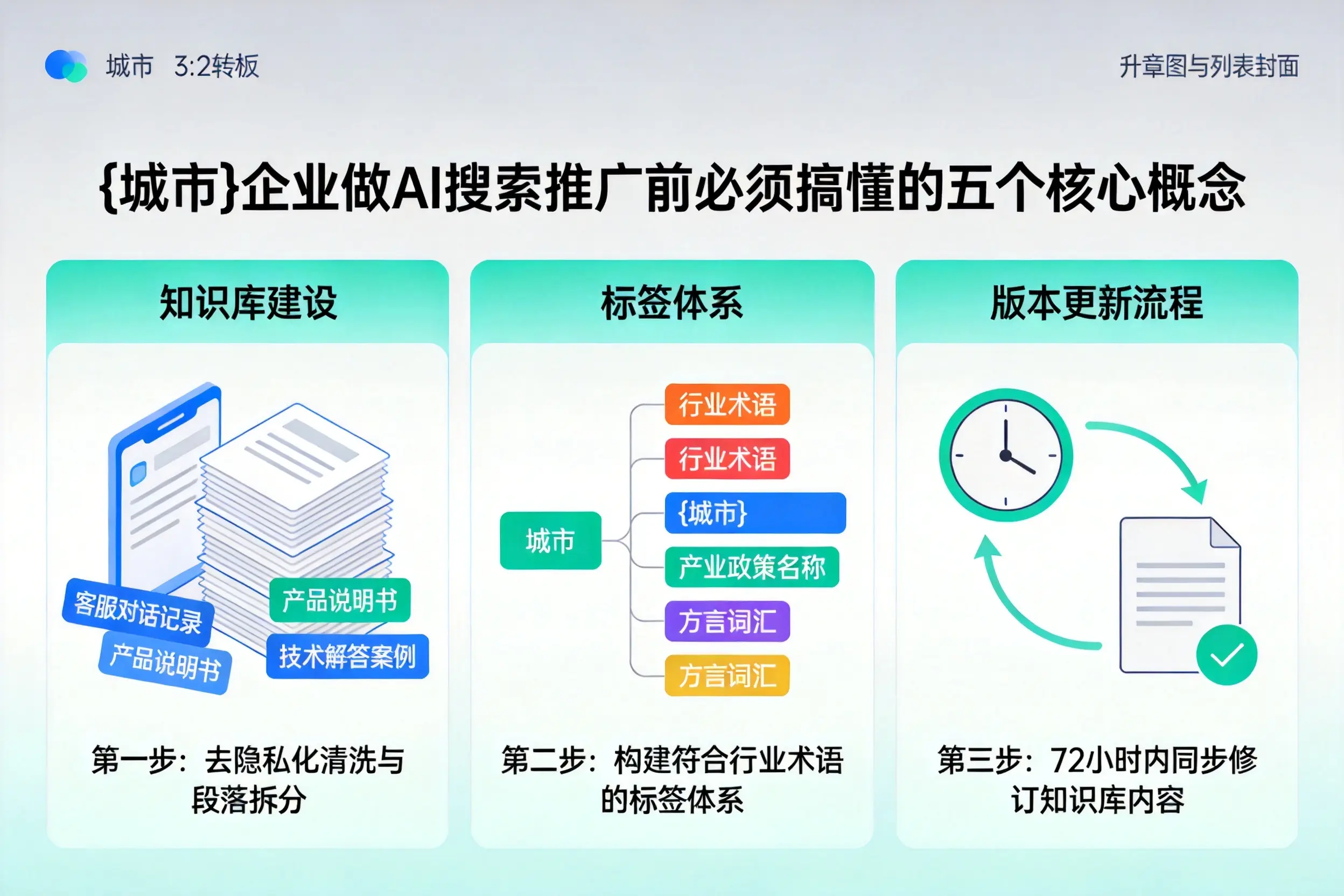 平度企业做AI搜索推广前必须搞懂的五个核心概念